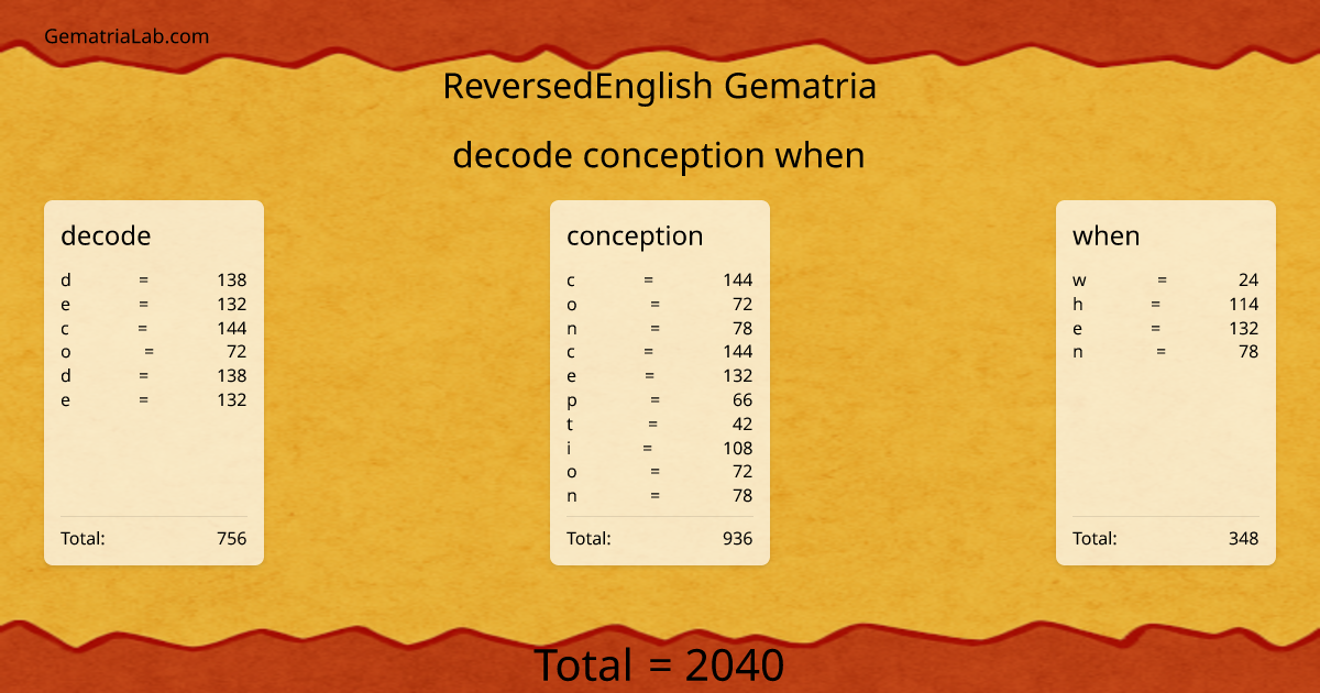 decode conception when in reversedEnglish Gematria
